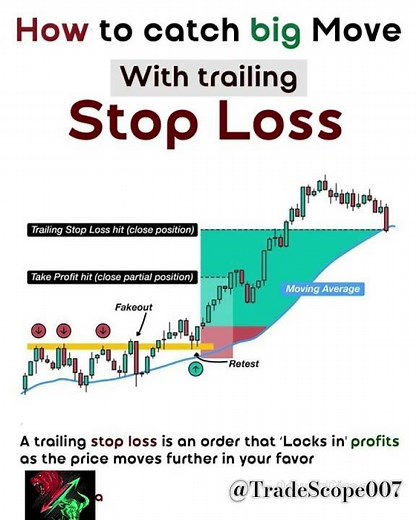 How to Catch BIG Moves Using Trailing Stop Loss | Smart Trading Strategy Explained