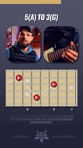 Do you know your octave shapes? Here's how to link them all up to effortlessly find all instances of any note on the fretboard. Do this with 3 or 4 notes in every practice session and you'll have the fretboard memorised in no time! ... #guitarlessons #guitarfretboard #guitarlearning #guitarpractice #guitartips | Ry Naylor Guitar