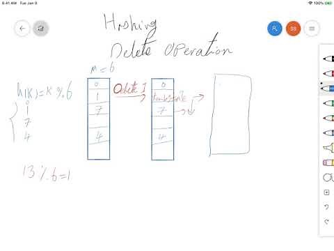 Delete operation in Closed Hashing - Use of Tombstone