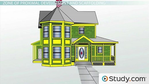 Zone of Proximal Development | Overview & Scaffolding