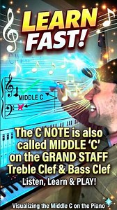 The C NOTE is also called MIDDLE ‘C’ on the GRAND STAFF Treble Clef & Bass Clef |