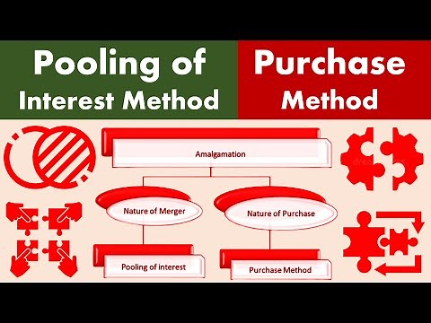Differences between Pooling of Interest Method and Purchase Method.