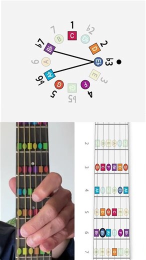 Major and Minor scales EXPLAINED in 60 seconds