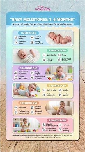 Baby Development Month By Month - Milestones (1-6 Months)