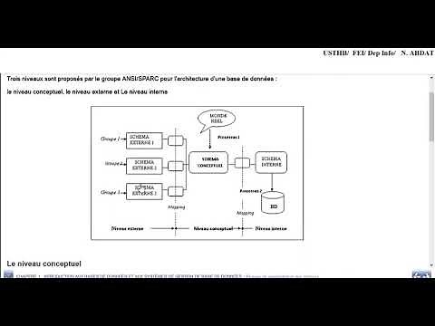 Chapter 1; Introduction to Databases and Database Management Systems
