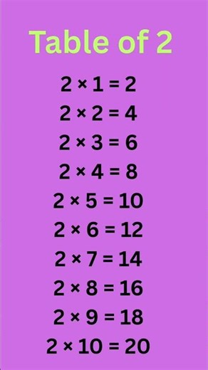 To Learn a table of 2 for kids #table #tables #numbers #two #multiplication #maths