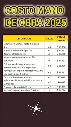 Labor Cost 2025 #construction #civilengineering #architecture #house #viralshorts #shorts