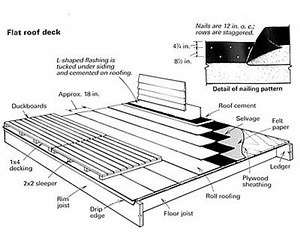 Flat Roof Deck and Sleeper Deck Options