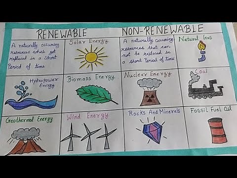 Renewable And Non-Renewable Resources Chart For School Project ‪@Craftlas_Aartigupta‬