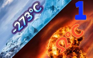 从绝对零度到绝对无穷度（一）