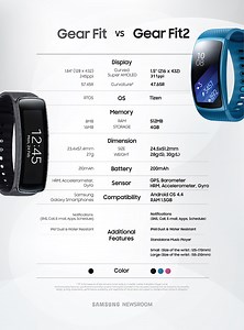 Samsung Gear Fit 2 vs Gear Fit: Is the upgrade worth it, or just hype? - Smart.DHgate – Trusted Buying Guides for Global Shoppers