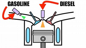 The RCCI engine uses both gasoline and diesel fuel