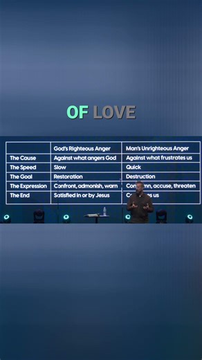 Godly Anger vs Personal Frustration