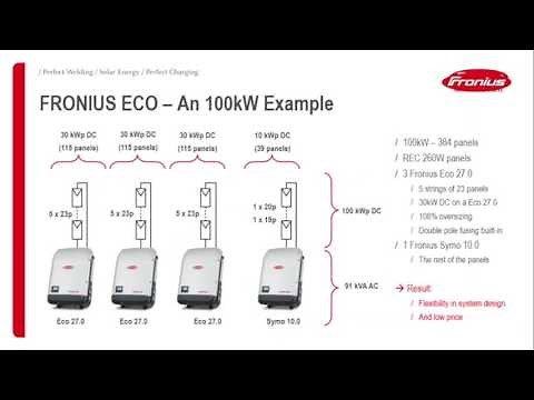 Webinar Fronius Eco 25 & 27kW inverters for commercial projects