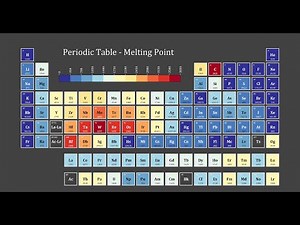 How to plot a Periodic Table in OriginPro