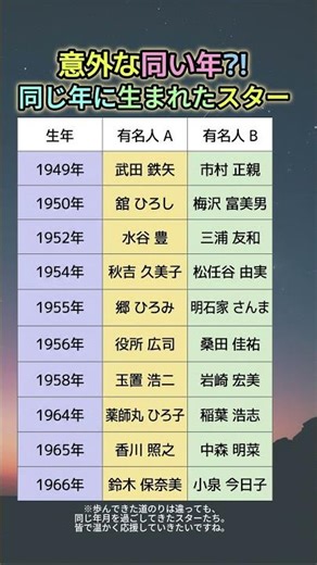 【意外な同い年】同じ年に生まれた驚きのスターたち