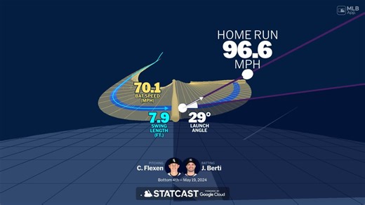 A deep dive into Jon Berti's home run