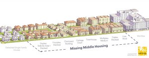 Missing Middle Housing: Urban Density Meets Suburban Architecture — Hugo Render