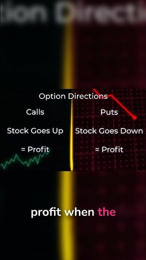 Options Break-even: The Simple Math Beginners MISS!