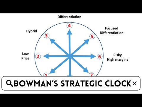 Your Business Will DESTROY it’s Competition With Bowman’s Strategic Clock!