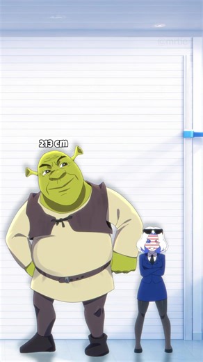 Exploring Height Differences Among Country Characters