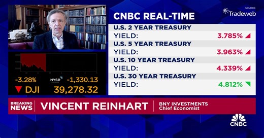 BNY Investments' Vincent Reinhart on what this market volatility means for the Fed