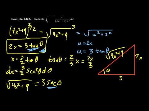 Trigonometric Substitution involving a Coefficient