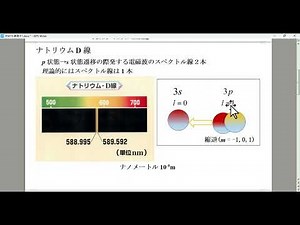 The true nature of electron spin, spin quantum number, spin magnetic quantum number, spin vector ...