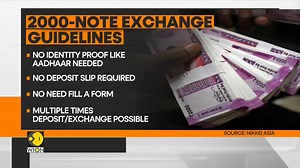 19 reactions | India's SBI has issued guidelines to address misinformation regarding the scrapping of the 2000-rupee note. The SBI clarified that exchanging or depositing the 2000-note does not require any requisition slip or proof of identity like an Aadhaar card. WION brings you this report Watch more: wionews.com/videos | WION | Facebook