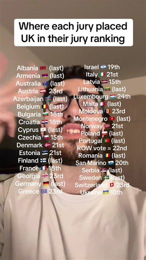 Cheers Ukraine for the support on this one - we needed it, only eins for us 🤣 #eurovisiontiktok #eurovision #eurovision2026 #eurovisionsongcontest #esc