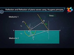 Reflection and Refraction using Huygens Principle Video Lecture | Physics for JEE Main and Advanced