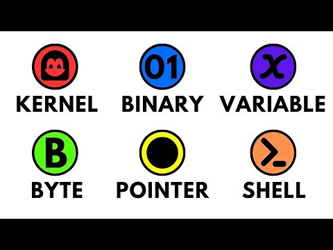 Every COMPUTER SCIENCE Concept Explained in 2:30 minutes