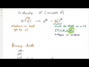 CHEM100 15 4 Examples of Acids