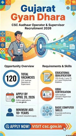 Aadhaar Operator Supervisor Vacancy 2026 | UIDAI Recruitment 2026 | Aadhar Recruitment #csc #uidai