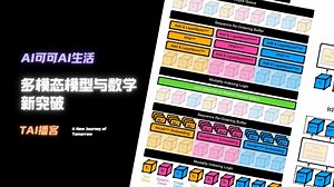[TAI快报]多模态模型与数学新突破