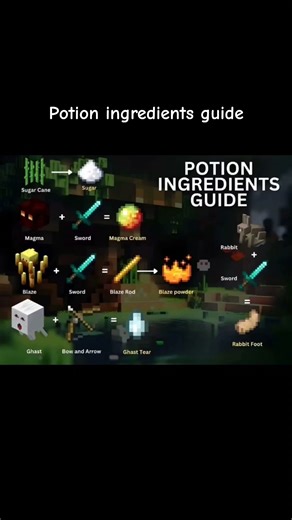 || Potion ingredients guide || #minecraft #education #gaming #tips #potions