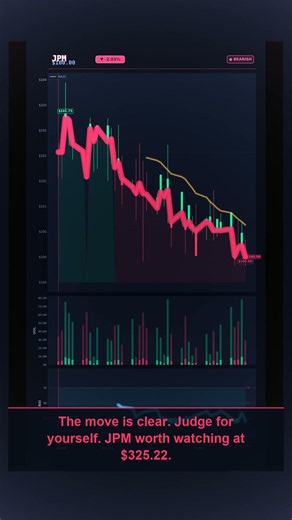 JPM -2.5% — The signal every trader needs to see