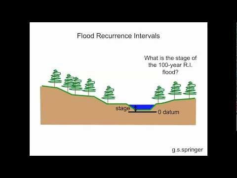 Calculating Flood Recurrence Intervals