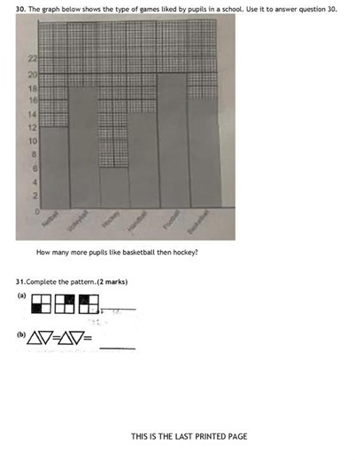 Grade 6 Mathematics End of Term 2 2026 Exam with Marking Scheme