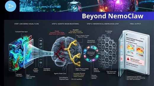 Beyond OpenClaw & NemoClaw: OmniFlow | Sandi Bezjak