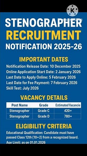 STENOGRAPHER RECRUITMENT 2025 | STENO SYLLABUS EXAM PATTERN AGE COMPLETE DETAILS