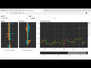 BokehとOANDA APIでFXトレードツールっぽいものを作ってみた！Part1