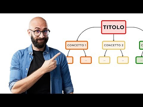 How to Create a Concept Map Online [Tutorial]