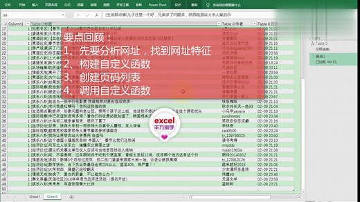 Excel中通过Power Query一次性爬取网站中的多页数据，简单实用！