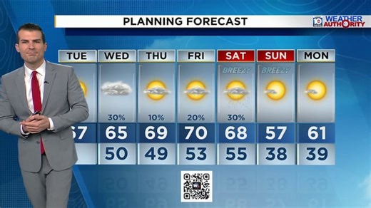 Local 10 Weather Video Forecast: 01/27/26 Afternoon Edition