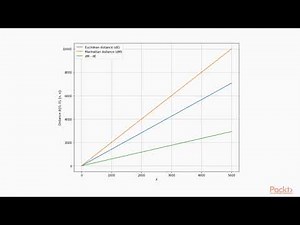 Mind Luster - Learn Fundamentals of Machine Learning with scikit learn Agglomerative Clustering | packtpub com