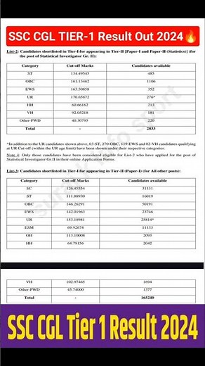 SSC CGL TIER-1 Result Out 2024 | ssc cgl cut off marks | ssc cgl result update | #ssc_cgl