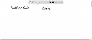 What is the mantle of the Earth, and what are its two subdivisions? What is the thickness of the mantle? What is the average chemical composition of the mantle? What is the average density of the mantle? Is Earth's mantle hot? If yes, what is the temperature at a depth of 620-660  km ? What is the temperature at a depth of 2700 km ? | Numerade