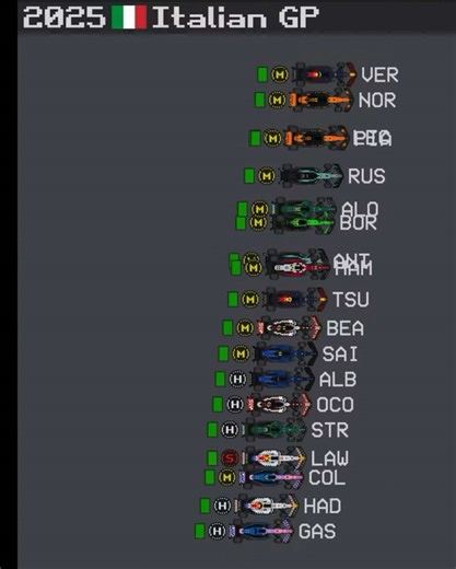 Live Stream of F1 Monza Race Featuring Verstappen and Leclerc