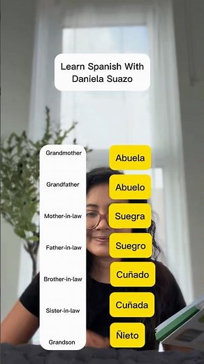 Learn Spanish for Beginners | 7 Family Members in Spanish 🇪🇸